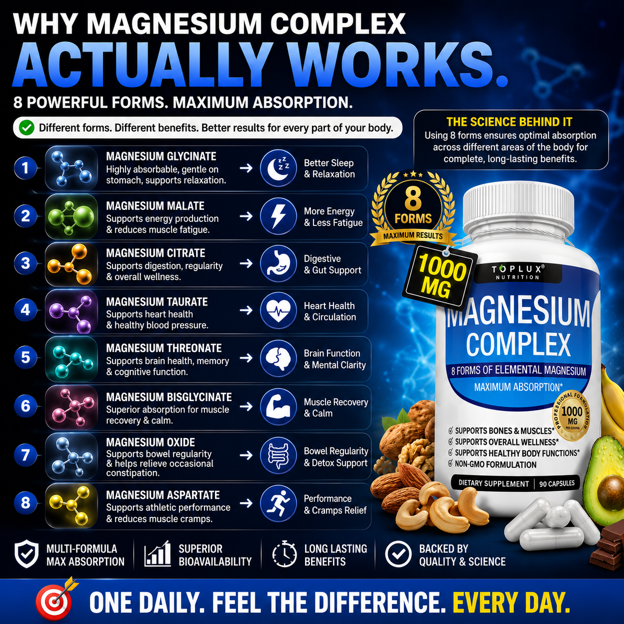 🔥 Toplux Magnesium Complex 8-in-1™ | Advanced Sleep, Muscle & Wellness Support